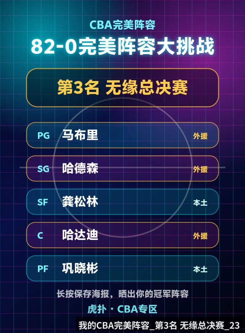 我的CBA完美阵容_第3名 无缘总决赛_23