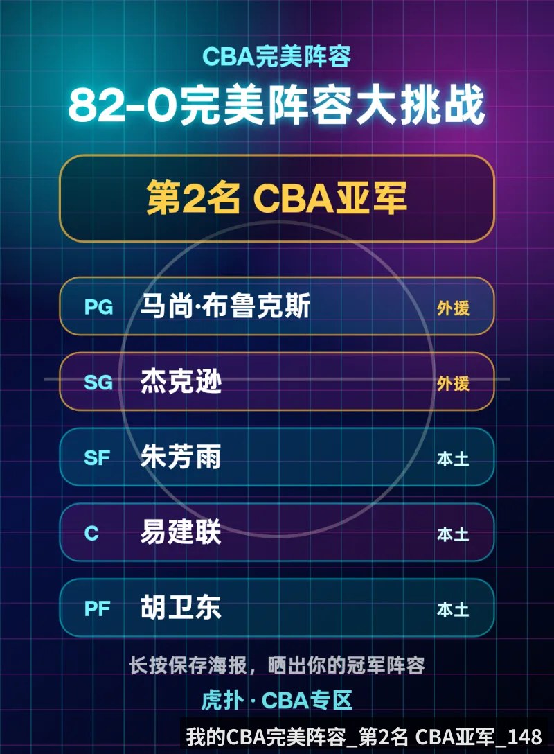 我的CBA完美阵容_第2名 CBA亚军_148